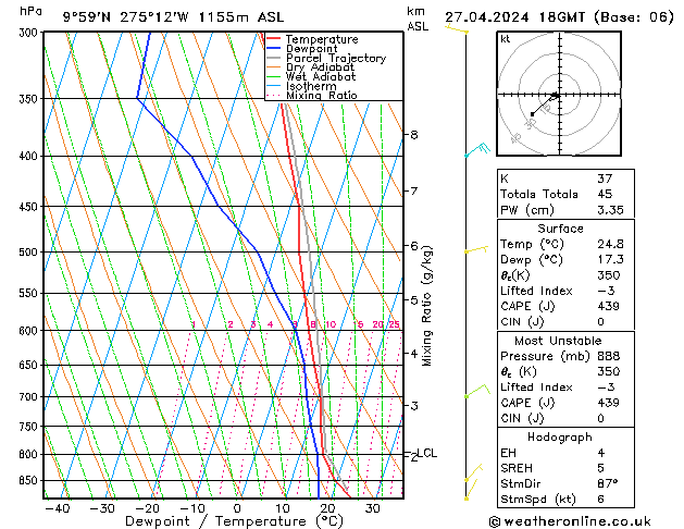  Sa 27.04.2024 18 UTC