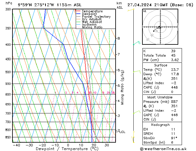 Model temps GFS Sa 27.04.2024 21 UTC