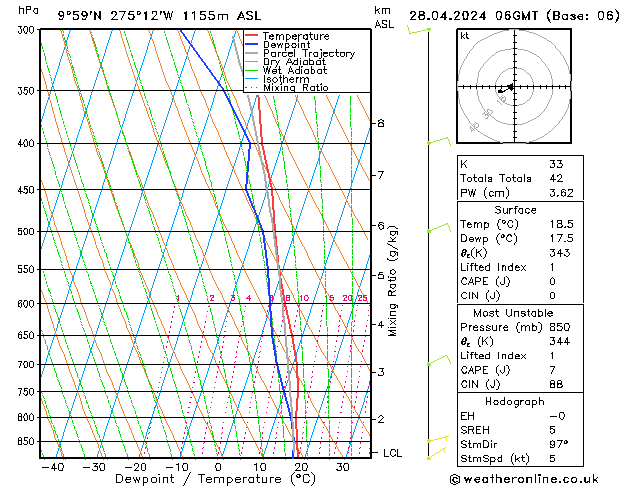  Su 28.04.2024 06 UTC