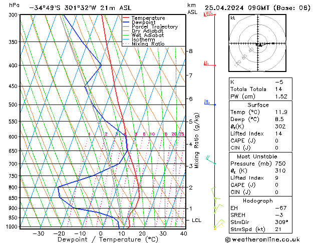 Model temps GFS Th 25.04.2024 09 UTC