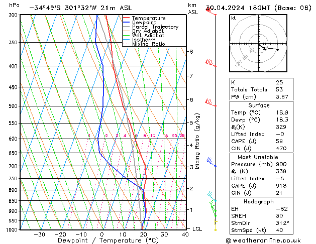 Model temps GFS Tu 30.04.2024 18 UTC