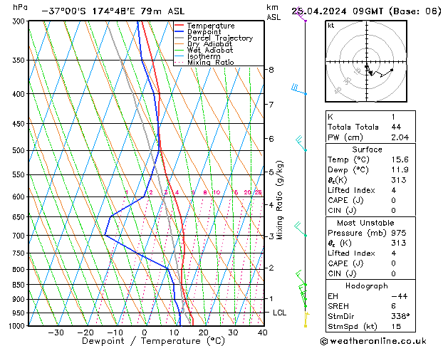 Model temps GFS czw. 25.04.2024 09 UTC