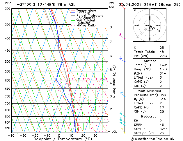 Model temps GFS Th 25.04.2024 21 UTC
