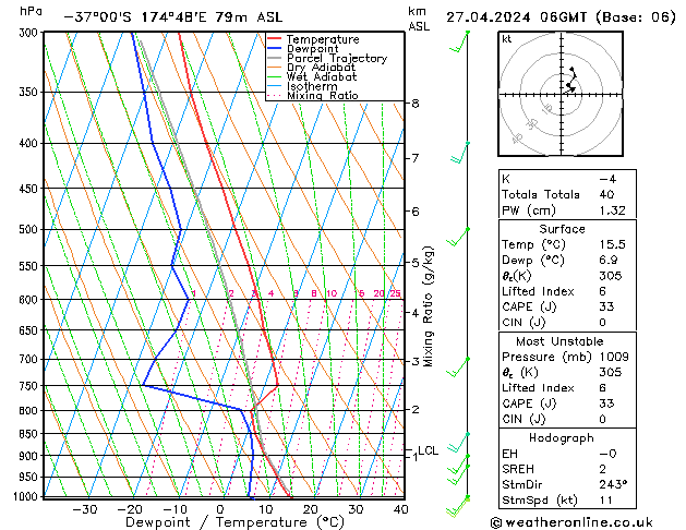  sam 27.04.2024 06 UTC