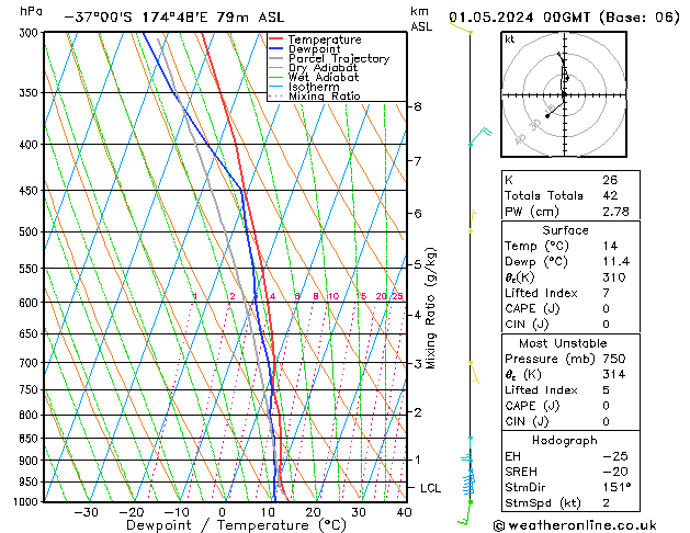 Model temps GFS We 01.05.2024 00 UTC