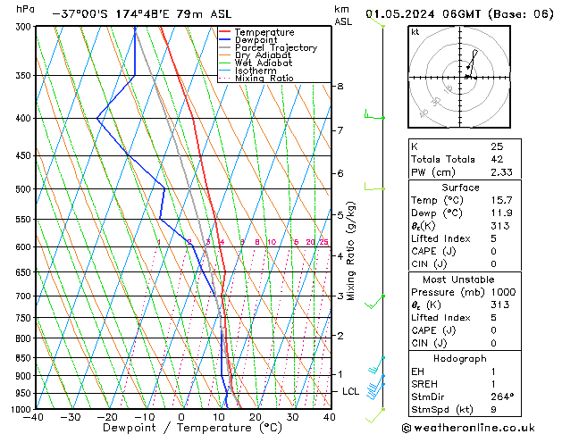 Model temps GFS We 01.05.2024 06 UTC