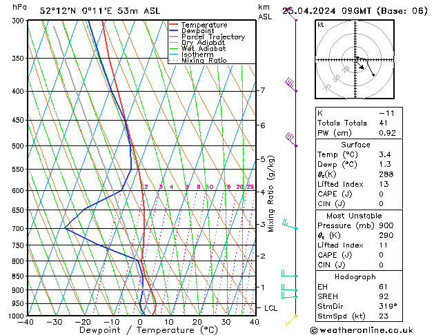 Model temps GFS чт 25.04.2024 09 UTC