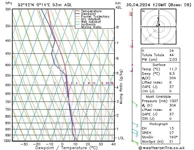 Model temps GFS Tu 30.04.2024 12 UTC