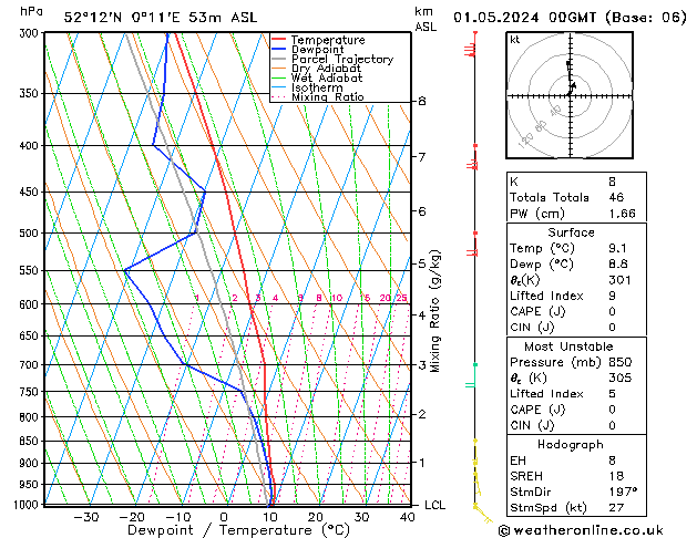 Model temps GFS We 01.05.2024 00 UTC