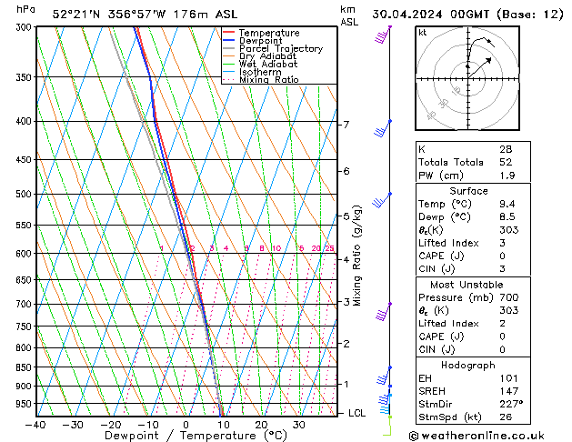 Model temps GFS Tu 30.04.2024 00 UTC