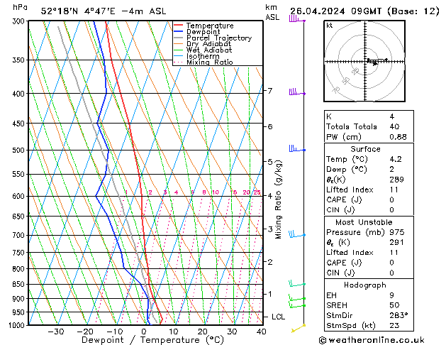Model temps GFS vr 26.04.2024 09 UTC