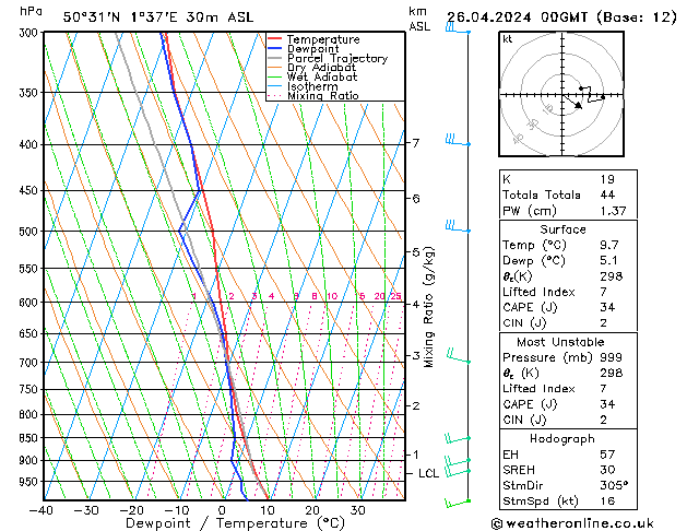  ven 26.04.2024 00 UTC