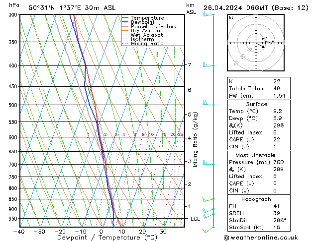  ven 26.04.2024 06 UTC