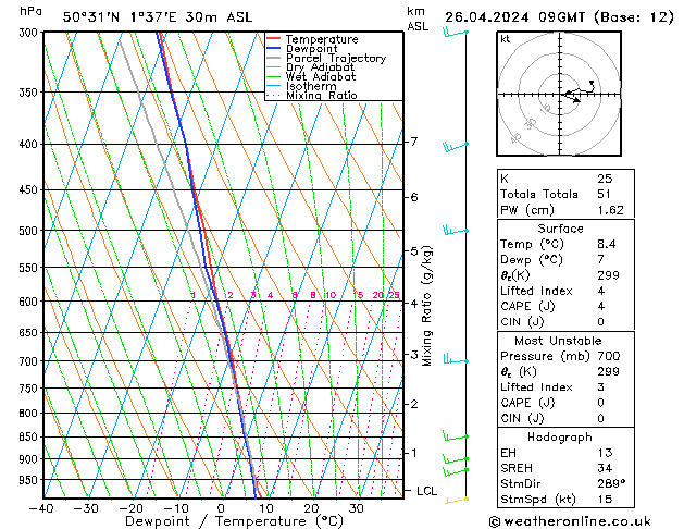  ven 26.04.2024 09 UTC