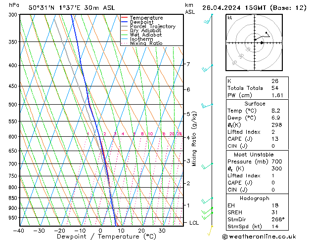  ven 26.04.2024 15 UTC