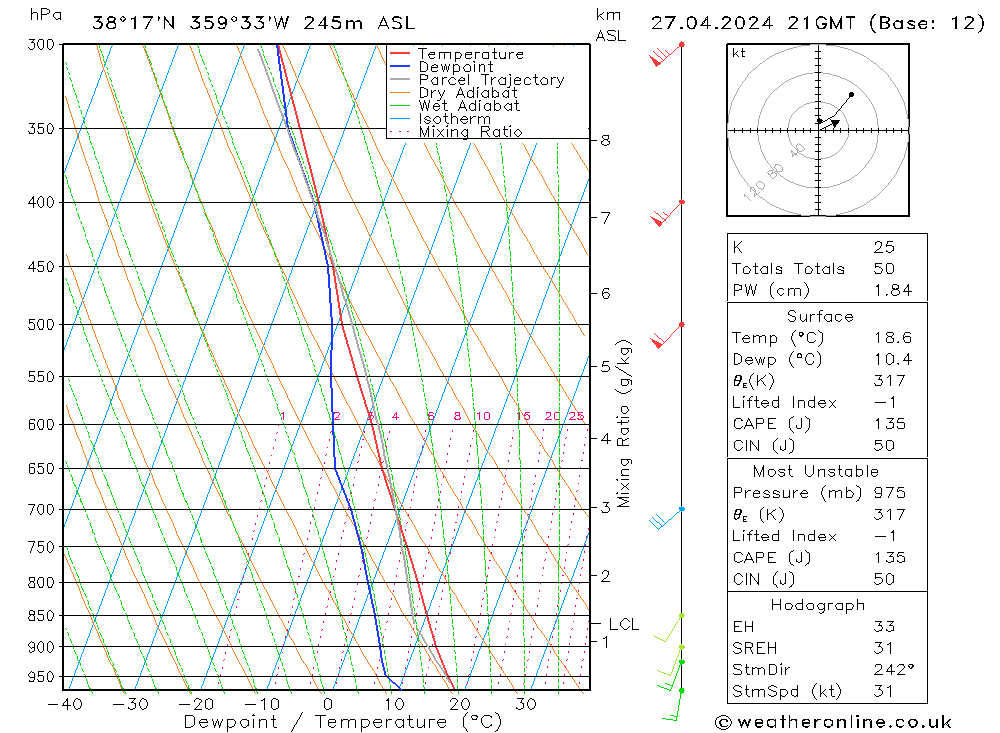 Model temps GFS sáb 27.04.2024 21 UTC