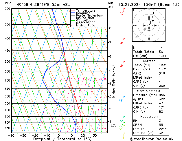 Model temps GFS Čt 25.04.2024 15 UTC