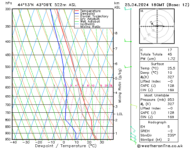 Model temps GFS чт 25.04.2024 18 UTC