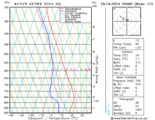 Model temps GFS Fr 26.04.2024 00 UTC