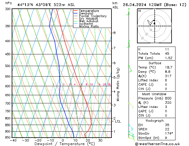  Fr 26.04.2024 12 UTC