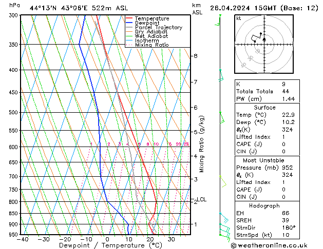  Fr 26.04.2024 15 UTC