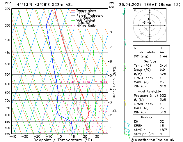  Fr 26.04.2024 18 UTC