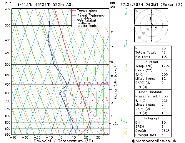 Model temps GFS Sa 27.04.2024 06 UTC