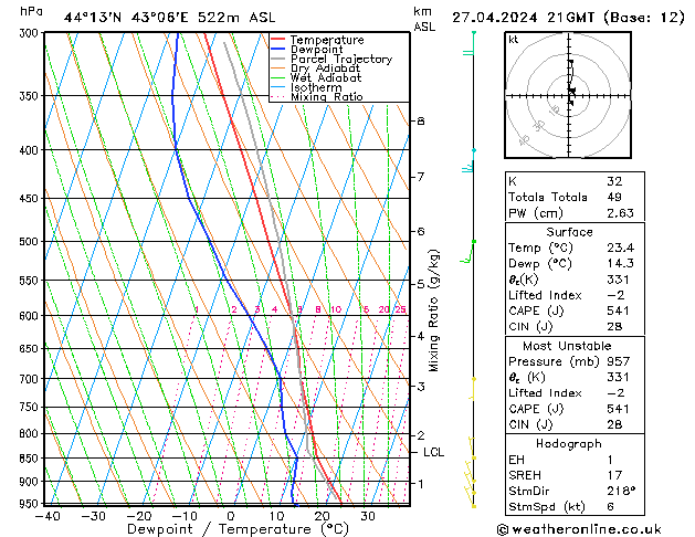  Sa 27.04.2024 21 UTC