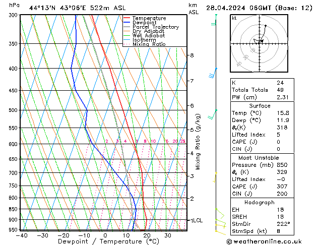 Model temps GFS Вс 28.04.2024 06 UTC