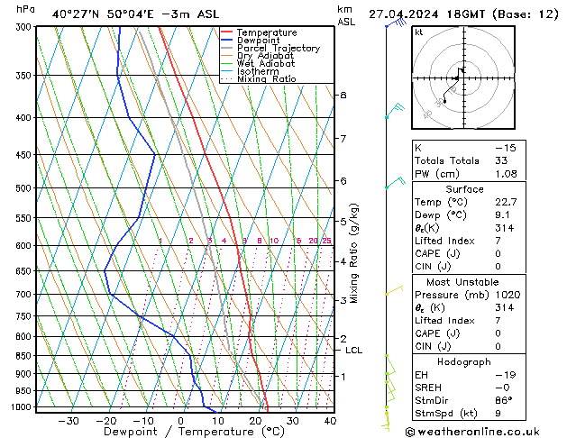 Model temps GFS so. 27.04.2024 18 UTC