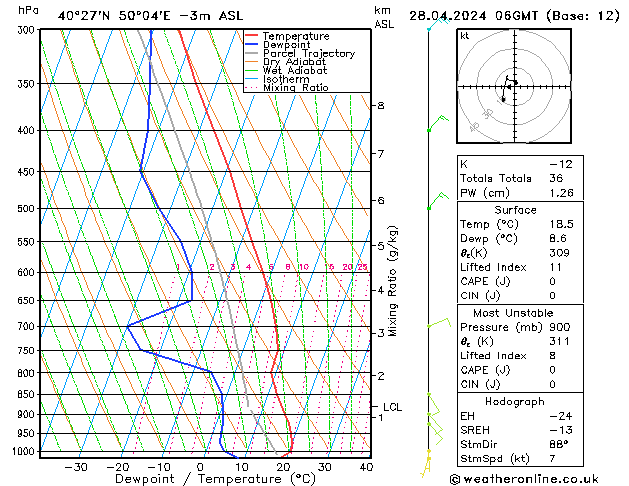 Model temps GFS Paz 28.04.2024 06 UTC