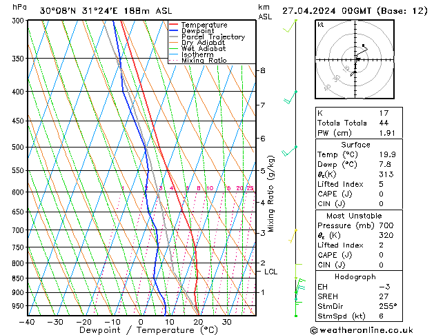 Model temps GFS Sáb 27.04.2024 00 UTC