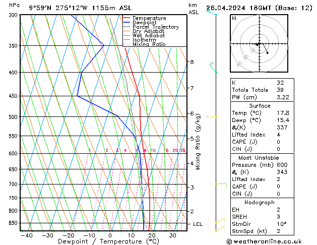 Model temps GFS  26.04.2024 18 UTC
