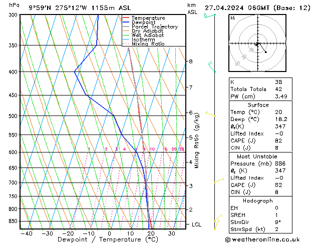 Modell Radiosonden GFS Sa 27.04.2024 06 UTC