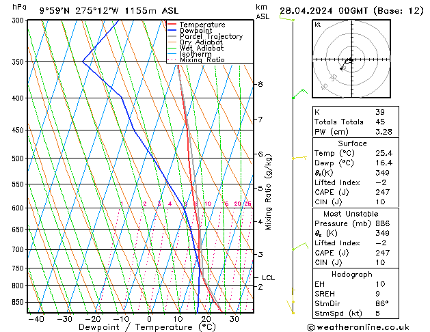 Model temps GFS Вс 28.04.2024 00 UTC