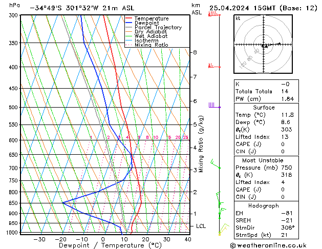 Model temps GFS do 25.04.2024 15 UTC