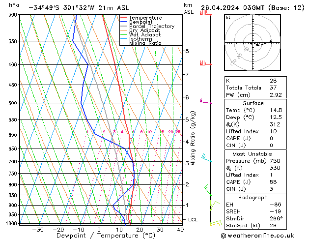  Fr 26.04.2024 03 UTC