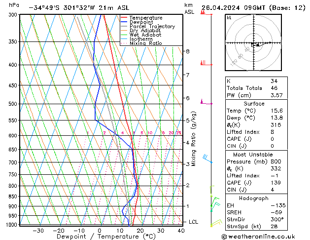  Fr 26.04.2024 09 UTC