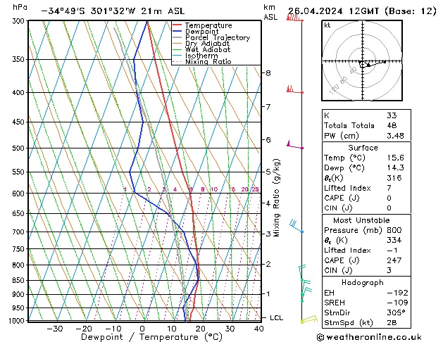  Fr 26.04.2024 12 UTC