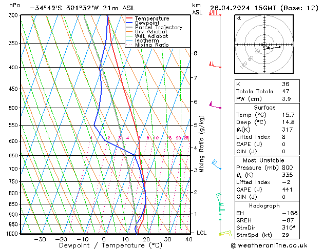  Fr 26.04.2024 15 UTC