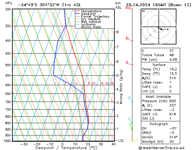 Modell Radiosonden GFS Fr 26.04.2024 18 UTC