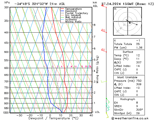  Cts 27.04.2024 15 UTC