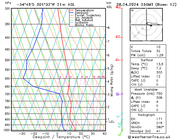  Paz 28.04.2024 03 UTC