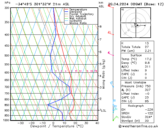 Model temps GFS Tu 30.04.2024 00 UTC