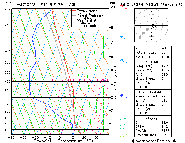  Fr 26.04.2024 09 UTC