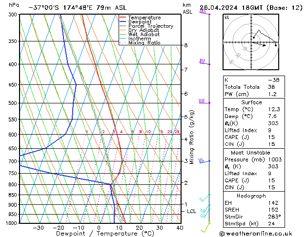  Fr 26.04.2024 18 UTC