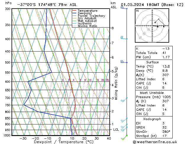 Model temps GFS We 01.05.2024 18 UTC