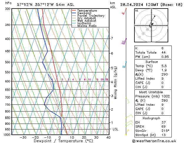  Su 28.04.2024 12 UTC