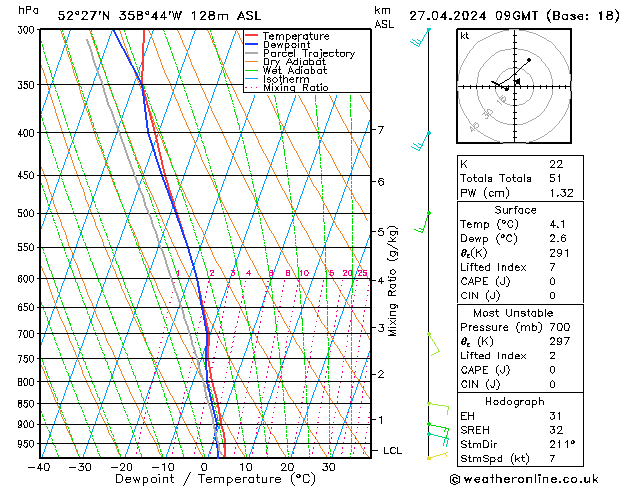  Sa 27.04.2024 09 UTC