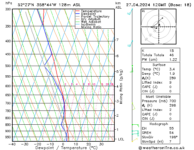  Sa 27.04.2024 12 UTC